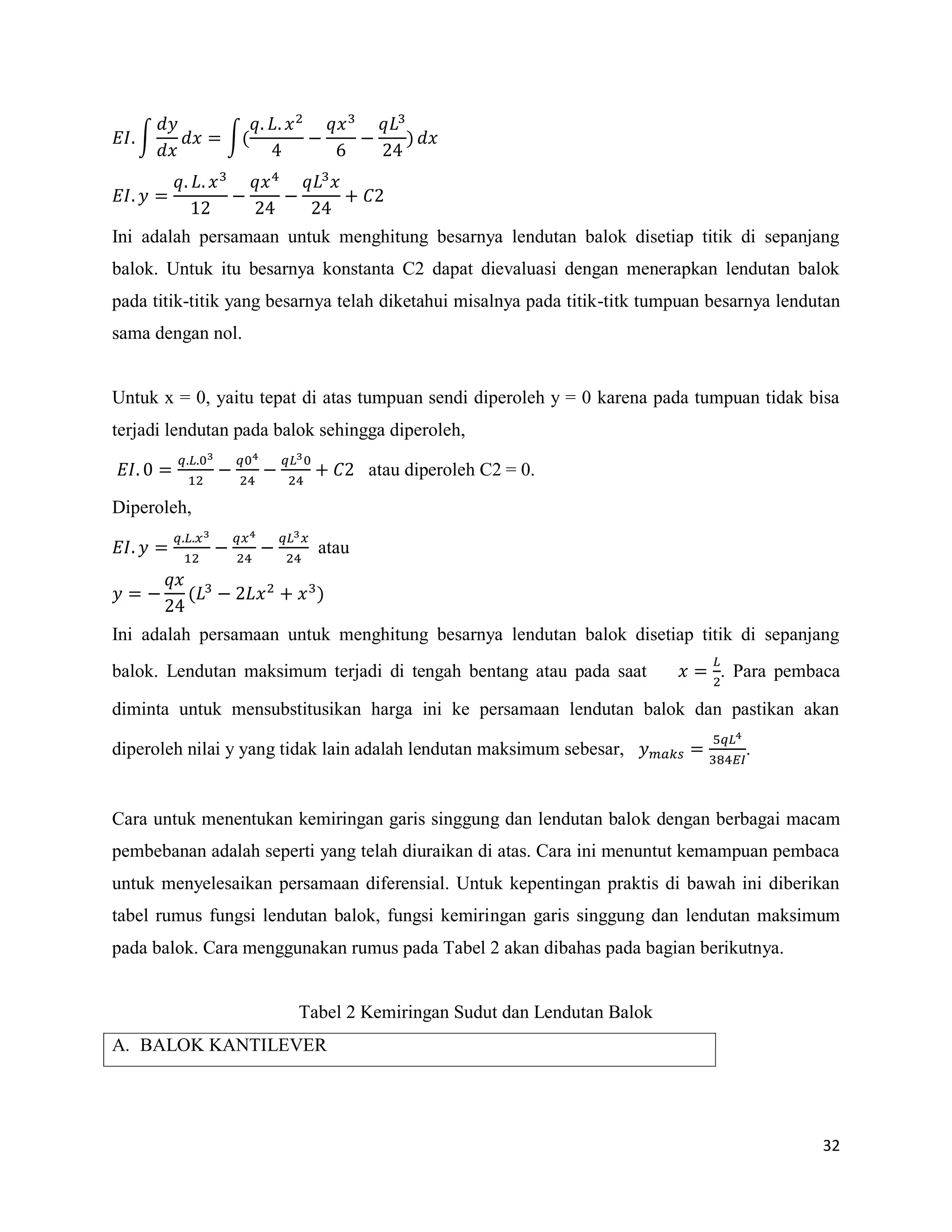 32
∫ ∫( )
Ini adalah persamaan untuk menghitung besarnya lendutan balok disetiap titik di sepanjang
balok. Untuk itu besarnya konstanta C2 dapat dievaluasi dengan menerapkan lendutan balok
pada titik-titik yang besarnya telah diketahui misalnya pada titik-titk tumpuan besarnya lendutan
sama dengan nol.
Untuk x = 0, yaitu tepat di atas tumpuan sendi diperoleh y = 0 karena pada tumpuan tidak bisa
terjadi lendutan pada balok sehingga diperoleh,
atau diperoleh C2 = 0.
Diperoleh,
atau
( )
Ini adalah persamaan untuk menghitung besarnya lendutan balok disetiap titik di sepanjang
balok. Lendutan maksimum terjadi di tengah bentang atau pada saat . Para pembaca
diminta untuk mensubstitusikan harga ini ke persamaan lendutan balok dan pastikan akan
diperoleh nilai y yang tidak lain adalah lendutan maksimum sebesar, .
Cara untuk menentukan kemiringan garis singgung dan lendutan balok dengan berbagai macam
pembebanan adalah seperti yang telah diuraikan di atas. Cara ini menuntut kemampuan pembaca
untuk menyelesaikan persamaan diferensial. Untuk kepentingan praktis di bawah ini diberikan
tabel rumus fungsi lendutan balok, fungsi kemiringan garis singgung dan lendutan maksimum
pada balok. Cara menggunakan rumus pada Tabel 2 akan dibahas pada bagian berikutnya.
Tabel 2 Kemiringan Sudut dan Lendutan Balok
A. BALOK KANTILEVER
 