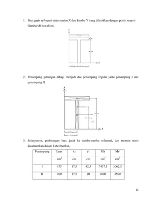11
1. Buat garis referensi yaitu sumbu X dan Sumbu Y yang diletakkan dengan posisi seperti
Gambar di bawah ini.
2. Penampang gabungan dibagi menjadi dua penampang regular yaitu penampang I dan
penampang II.
3. Selanjutnya, perhitungan luas, jarak ke sumbu-sumbu referensi, dan momen statis
dicantumkan dalam Tabel berikut,
Penampang Luas xi yi Mx My
cm2
cm cm cm3
cm3
I 175 17,5 42,5 7437.5 3062,5
II 200 17,5 20 4000 3500
 
