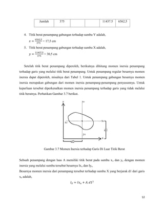 12
Jumlah 375 11437.5 6562,5
4. Titik berat penampang gabungan terhadap sumbu Y adalah,
= 17,5 cm
5. Titik berat penampang gabungan terhadap sumbu X adalah,
= 30,5 cm
Setelah titik berat penampang diperoleh, berikutnya dihitung momen inersia penampang
terhadap garis yang melalui titik berat penampang. Untuk penampang regular besarnya momen
inersia dapat diperoleh, misalnya dari Tabel 1. Untuk penampang gabungan besarnya momen
inersia merupakan gabungan dari momen inersia penampang-penampang penyusunnya. Untuk
keperluan tersebut diperkenalkan momen inersia penampang terhadap garis yang tidak melalui
titik beratnya. Perhatikan Gambar 3.7 berikut.
Gambar 3.7 Momen Inersia terhadap Garis Di Luar Titik Berat
Sebuah penampang dengan luas A memiliki titik berat pada sumbu xo dan yo dengan momen
inersia yang melalui sumbu tersebut besarnya Ixo dan Iyo.
Besarnya momen inersia dari penampang tersebut terhadap sumbu X yang berjarak d1 dari garis
xo adalah,
 