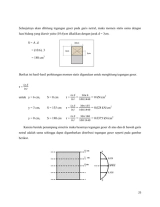 25
Selanjutnya akan dihitung tegangan geser pada garis netral, maka momen statis sama dengan
luas bidang yang diarsir yaitu (10.6)cm dikalikan dengan jarak d = 3cm.
Berikut ini hasil-hasil perhitungan momen statis digunakan untuk menghitung tegangan geser.
η =
untuk y = 6 cm, S = 0 cm η = = = 0 kN/cm2
y = 3 cm, S = 135 cm η = = = 0,028 kN/cm2
y = 0 cm, S = 180 cm η = = = 0.0375 kN/cm2
Karena bentuk penampang simetris maka besarnya tegangan geser di atas dan di bawah garis
netral adalah sama sehingga dapat digambarkan distribusi tegangan geser seperti pada gambar
berikut.
S = A .d
= (10.6). 3
= 180 cm3
 