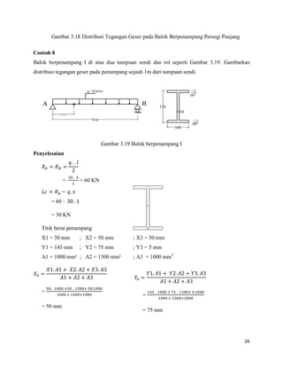 26
Gambar 3.18 Distribusi Tegangan Geser pada Balok Berpenampang Persegi Panjang
Contoh 8
Balok berpenampang I di atas dua tumpuan sendi dan rol seperti Gambar 3.19. Gambarkan
distribusi tegangan geser pada penampang sejauh 1m dari tumpuan sendi.
Gambar 3.19 Balok berpenampang I
Penyelesaian
= = 60 KN
= 60 –
= 30 KN
Titik berat penampang
X1 = 50 mm ; X2 = 50 mm ; X3 = 50 mm
Y1 = 145 mm ; Y2 = 75 mm ; Y3 = 5 mm
A1 = 1000 mm² ; A2 = 1300 mm² ; A3 = 1000 mm2
=
= 50 mm
𝑌
𝑌 𝐴 𝑌 𝐴 𝑌 𝐴
𝐴 𝐴 𝐴
=
= 75 mm
 