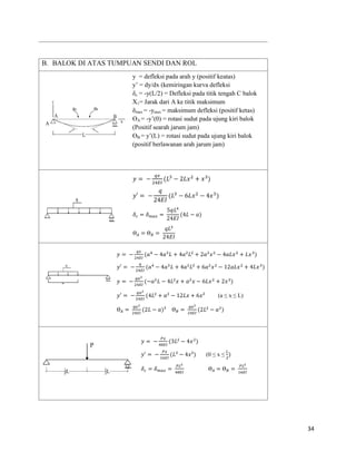 34
B. BALOK DI ATAS TUMPUAN SENDI DAN ROL
y = defleksi pada arah y (positif keatas)
y’ = dy/dx (kemiringan kurva defleksi
δc = -y(L/2) = Defleksi pada titik tengah C balok
X1= Jarak dari A ke titik maksimum
δmax = -ymax = maksimum defleksi (positif ketas)
ƟA = -y’(0) = rotasi sudut pada ujung kiri balok
(Positif searah jarum jam)
ƟB = y’(L) = rotasi sudut pada ujung kiri balok
(positif berlawanan arah jarum jam)
𝑦′
𝑞
𝐸𝐼
(𝐿 𝐿𝑥 𝑥 )
𝛿 𝑐 𝛿 𝑚𝑎𝑥
𝑞𝐿
𝐸𝐼
( 𝐿 𝑎)
Ɵ 𝐴 Ɵ 𝐵
𝑞𝐿
𝐸𝐼
𝑦
𝑞𝑥
𝐸𝐼
(𝐿 𝐿𝑥 𝑥 )
𝑦
𝑞𝑥
𝐸𝐼
(𝑎 𝑎 𝐿 𝑎 𝐿 𝑎 𝑥 𝑎𝐿𝑥 𝐿𝑥 )
𝑦′
𝑞
𝐸𝐼
(𝑎 𝑎 𝐿 𝑎 𝐿 𝑎 𝑥 𝑎𝐿𝑥 𝐿𝑥 )
𝑦
𝑞𝑎
𝐸𝐼
( 𝑎 𝐿 𝐿 𝑥 𝑎 𝑥 𝐿𝑥 𝑥 )
𝑦′
𝑞𝑎
𝐸𝐼
( 𝐿 𝑎 𝐿𝑥 𝑥 (a ≤ x ≤ L)
Ɵ 𝐴
𝑞𝑎
𝐸𝐼
( 𝐿 𝑎) Ɵ 𝐵
𝑞𝑎
𝐸𝐼
( 𝐿 𝑎 )
𝑦
𝑃𝑥
𝐸𝐼
( 𝐿 𝑥 )
𝑦′
𝑃𝑥
𝐸𝐼
(𝐿 𝑥 ) (0 ≤ x ≤
𝐿
)
𝛿 𝑐 𝛿 𝑚𝑎𝑥
𝑃𝐿
𝐸𝐼
Ɵ 𝐴 Ɵ 𝐵
𝑃𝐿
𝐸𝐼
 