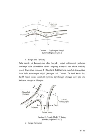 IV-11
Gambar 1. Persilangan Sungai
Sumber: Supriadi (2007)
b. Sungai dan Tributary
Pada daerah ini kemungkinan akan banyak terjadi sedimentasi, jembatan
sebaiknya tidak ditempatkan secara langsung disebelah hilir mulut tributary
seperti ditunjukkan potongan 1-1 Gambar 2 Tidaklah tepat pula, bila ditempatkan
dekat hulu percabangan sungai (potongan II-II, Gambar 2). Oleh karena itu,
dipilih bagian sungai yang tidak memiliki percabangan sehingga hanya ada satu
jembatan yang perlu dibangun.
Gambar 2. Contoh Model Tributary
Sumber: Supriadi (2007)
c. Sungai Permanen
 