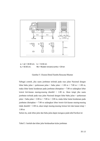 IV-15
Gambar 5. Ukuran Detail Sumbu Rencana Muatan
Sebagai contoh, jika suatu jembatan terletak pada ruas jalan Nasional dengan
lebar bahu jalan + perkerasan jalan + bahu jalan = 1.00 m + 7.00 m + 1.00 m,
maka lebar lantai kendaraan pada jembatan ditetapkan = 7.00 m sedangkan lebar
trotoir kiri-kanan masing-masing diambil = 1.00 m. Akan tetapi jika suatu
jembatan terletak pada ruas jalan Nasional dengan lebar bahu jalan + perkerasan
jalan + bahu jalan = 2.00 m + 7.00 m + 2.00 m, maka lebar lantai kendaraan pada
jembatan ditetapkan = 7.00 m sedangkan lebar trotoir kiri-kanan masing-masing
tidak diambil = 2.00 m, akan tetapi masing-masing trotoar kiri dan kanan tetap =
1.00 m
Selain itu, utuk lebar jalur dan bahu jalan dapat mengacu pada tabel berikut ini
Tabel 3. Jumlah dan lebar jalur berdasarkan kelas jembatan
 