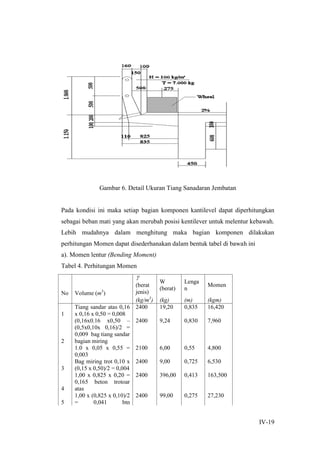 IV-19
Gambar 6. Detail Ukuran Tiang Sanadaran Jembatan
Pada kondisi ini maka setiap bagian komponen kantilevel dapat diperhitungkan
sebagai beban mati yang akan merubah posisi kentilever untuk melentur kebawah.
Lebih mudahnya dalam menghitung maka bagian komponen dilakukan
perhitungan Momen dapat disederhanakan dalam bentuk tabel di bawah ini
a). Momen lentur (Bending Moment)
Tabel 4. Perhitungan Momen
No Volume (m3
)

(berat
jenis)
W
(berat)
Lenga
n
Momen
(kg/m3
) (kg) (m) (kgm)
1
Tiang sandar atas 0,16
x 0,16 x 0,50 = 0,008
2400 19,20 0,835 16,420
2
(0,16x0.16 x0,50 –
(0,5x0,10x 0,16)/2 =
0,009 bag tiang sandar
bagian miring
2400 9,24 0,830 7,960
1.0 x 0,05 x 0,55 =
0,003
2100 6,00 0,55 4,800
3
Bag miring trot 0,10 x
(0,15 x 0,50)/2 = 0,004
2400 9,00 0,725 6,530
4
1,00 x 0,825 x 0,20 =
0,165 beton trotoar
atas
2400 396,00 0,413 163,500
5
1,00 x (0,825 x 0,10)/2
= 0,041 btn
2400 99,00 0,275 27,230
 