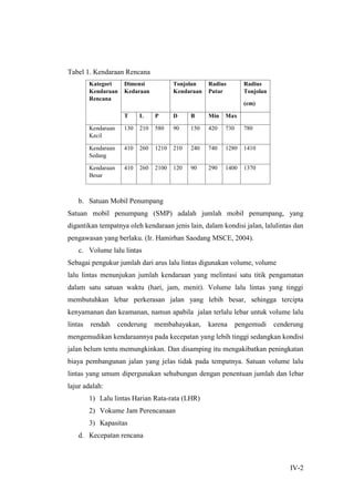 IV-2
Tabel 1. Kendaraan Rencana
Kategori
Kendaraan
Rencana
Dimensi
Kedaraan
Tonjolan
Kendaraan
Radius
Putar
Radius
Tonjolan
(cm)
T L P D B Min Max
Kendaraan
Kecil
130 210 580 90 150 420 730 780
Kendaraan
Sedang
410 260 1210 210 240 740 1280 1410
Kendaraan
Besar
410 260 2100 120 90 290 1400 1370
b. Satuan Mobil Penumpang
Satuan mobil penumpang (SMP) adalah jumlah mobil penumpang, yang
digantikan tempatnya oleh kendaraan jenis lain, dalam kondisi jalan, lalulintas dan
pengawasan yang berlaku. (Ir. Hamirhan Saodang MSCE, 2004).
c. Volume lalu lintas
Sebagai pengukur jumlah dari arus lalu lintas digunakan volume, volume
lalu lintas menunjukan jumlah kendaraan yang melintasi satu titik pengamatan
dalam satu satuan waktu (hari, jam, menit). Volume lalu lintas yang tinggi
membutuhkan lebar perkerasan jalan yang lebih besar, sehingga tercipta
kenyamanan dan keamanan, namun apabila jalan terlalu lebar untuk volume lalu
lintas rendah cenderung membahayakan, karena pengemudi cenderung
mengemudikan kendaraannya pada kecepatan yang lebih tinggi sedangkan kondisi
jalan belum tentu memungkinkan. Dan disamping itu mengakibatkan peningkatan
biaya pembangunan jalan yang jelas tidak pada tempatnya. Satuan volume lalu
lintas yang umum dipergunakan sehubungan dengan penentuan jumlah dan lebar
lajur adalah:
1) Lalu lintas Harian Rata-rata (LHR)
2) Vokume Jam Perencanaan
3) Kapasitas
d. Kecepatan rencana
 