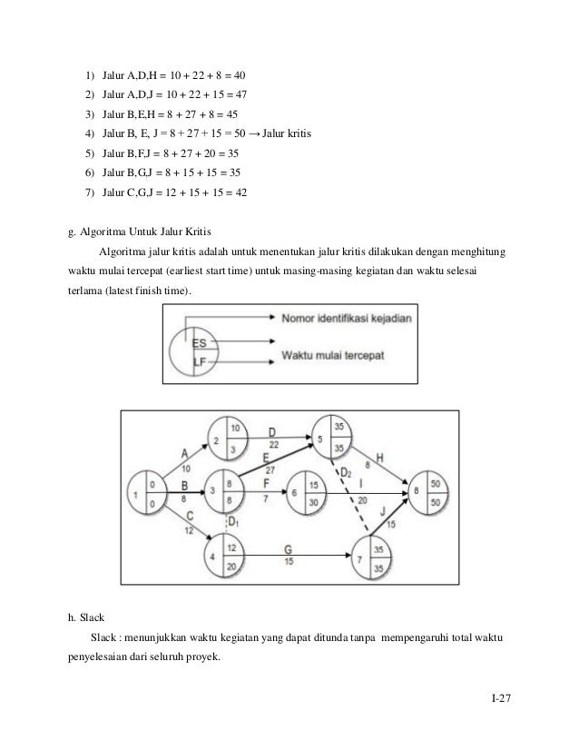 Modul Tkp M6kb4 Penjadwalan Proyek Konstruksi