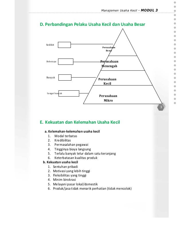 Modul Manajemen Usaha Kecil Modul Manajemen Usaha Kecil