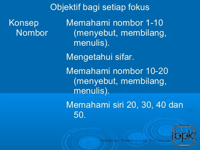 Modul Matematik Untuk Kanak-kanak Prasekolah