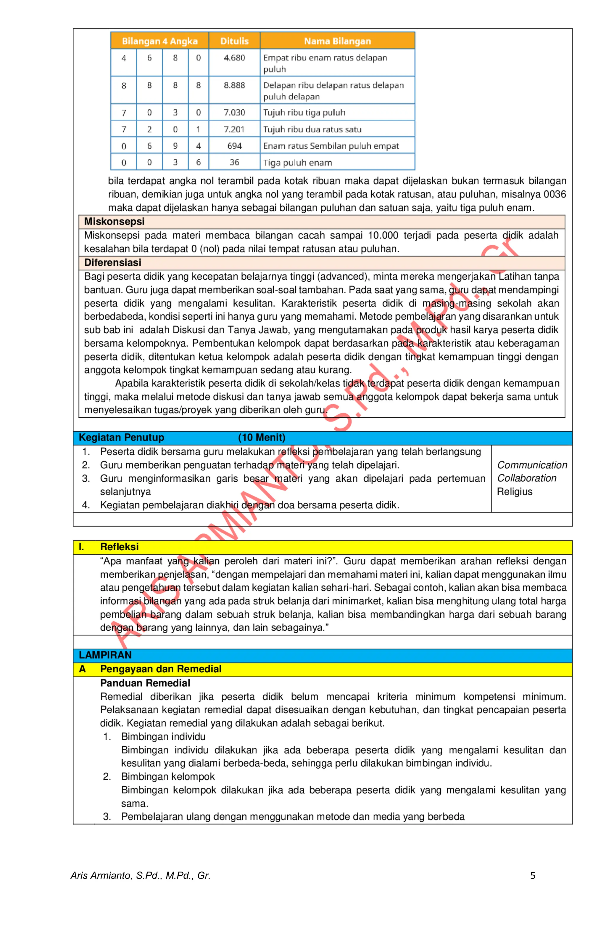 Modul Ajar Matematika Kelas 4 Kurikulum Merdeka Pdf