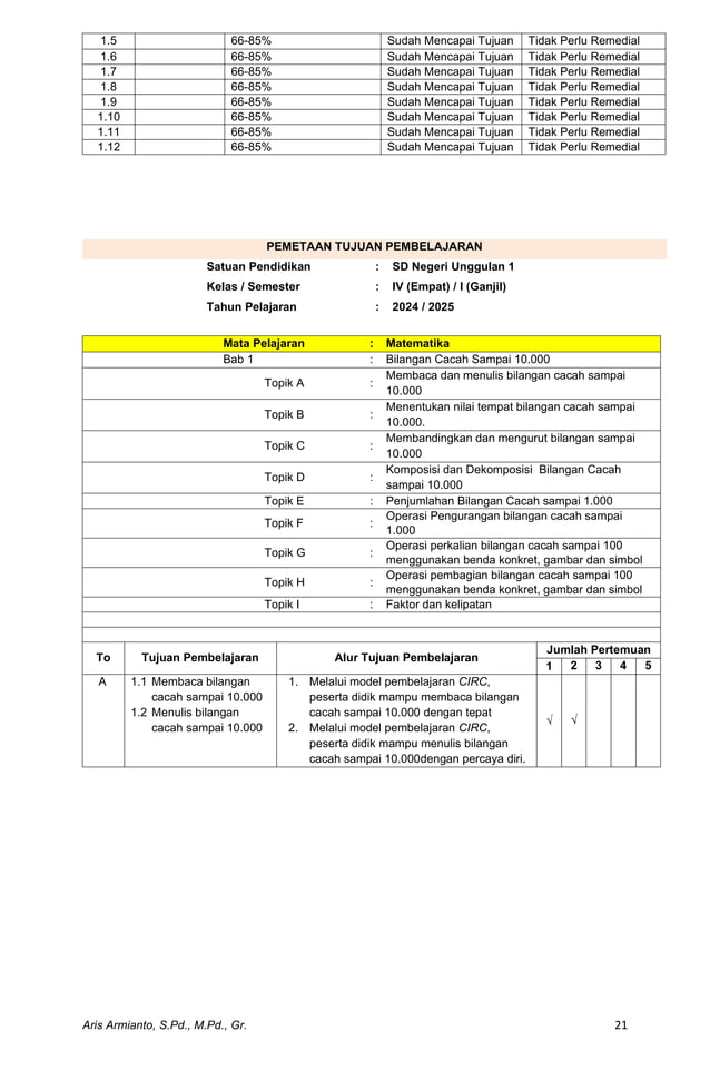 Modul Ajar Matematika Kelas 4 Kurikulum Merdeka Pdf