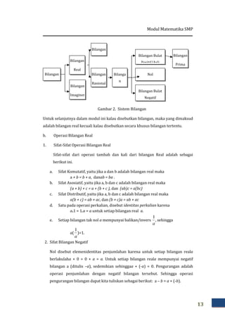 Modul Matematika SMP
13
Gambar 2. Sistem Bilangan
Untuk selanjutnya dalam modul ini kalau disebutkan bilangan, maka yang dimaksud
adalah bilangan real kecuali kalau disebutkan secara khusus bilangan tertentu.
b. Operasi Bilangan Real
1. Sifat-Sifat Operasi Bilangan Real
Sifat-sifat dari operasi tambah dan kali dari bilangan Real adalah sebagai
berikut ini.
a. Sifat Komutatif, yaitu jika a dan b adalah bilangan real maka
a + b = b + a, danab = ba .
b. Sifat Asosiatif, yaitu jika a, b dan c adalah bilangan real maka
(a + b) + c = a + (b + c ), dan (ab)c = a(bc)
c. Sifat Distributif, yaitu jika a, b dan c adalah bilangan real maka
a(b + c) = ab + ac, dan (b + c)a = ab + ac
d. Satu pada operasi perkalian, disebut identitas perkalian karena
a.1 = 1.a = a untuk setiap bilangan real a.
e. Setiap bilangan tak nol a mempunyai balikan/invers
a
1
, sehingga
a(
a
1
)=1.
2. Sifat Bilangan Negatif
Nol disebut elemenidentitas penjumlahan karena untuk setiap bilangan reala
berlakulaha + 0 = 0 + a = a. Untuk setiap bilangan reala mempunyai negatif
bilangan a (ditulis –a), sedemikian sehinggaa + (-a) = 0. Pengurangan adalah
operasi penjumlahan dengan negatif bilangan tersebut. Sehingga operasi
pengurangan bilangan dapat kita tuliskan sebagai berikut: a – b = a + (-b).
Bilangan
Real
Bilangan
Bilangan
Rasional
Bilanga
n
Bilangan Bulat
Positif/Asli
Nol
Bilangan Bulat
Negatif
Bilangan
Bilangan
Imaginer
Bilangan
Prima
 