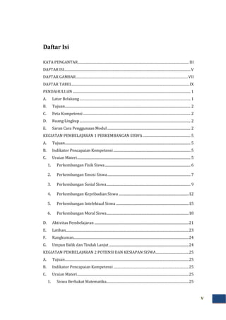 v
Daftar Isi
KATA PENGANTAR................................................................................................................................ III
DAFTAR ISI..................................................................................................................................................V
DAFTAR GAMBAR.................................................................................................................................VII
DAFTAR TABEL........................................................................................................................................IX
PENDAHULUAN ........................................................................................................................................ 1
A. Latar Belakang ................................................................................................................................ 1
B. Tujuan................................................................................................................................................. 2
C. Peta Kompetensi ............................................................................................................................ 2
D. Ruang Lingkup................................................................................................................................ 2
E. Saran Cara Penggunaan Modul ................................................................................................ 2
KEGIATAN PEMBELAJARAN 1 PERKEMBANGAN SISWA....................................................... 5
A. Tujuan................................................................................................................................................. 5
B. Indikator Pencapaian Kompetensi ......................................................................................... 5
C. Uraian Materi................................................................................................................................... 5
1. Perkembangan Fisik Siswa................................................................................................... 6
2. Perkembangan Emosi Siswa................................................................................................ 7
3. Perkembangan Sosial Siswa................................................................................................. 9
4. Perkembangan Kepribadian Siswa .................................................................................12
5. Perkembangan Intelektual Siswa ....................................................................................15
6. Perkembangan Moral Siswa...............................................................................................18
D. Aktivitas Pembelajaran .............................................................................................................21
E. Latihan..............................................................................................................................................23
F. Rangkuman.....................................................................................................................................24
G. Umpan Balik dan Tindak Lanjut ............................................................................................24
KEGIATAN PEMBELAJARAN 2 POTENSI DAN KESIAPAN SISWA......................................25
A. Tujuan...............................................................................................................................................25
B. Indikator Pencapaian Kompetensi .......................................................................................25
C. Uraian Materi.................................................................................................................................25
1. Siswa Berbakat Matematika...............................................................................................25
 