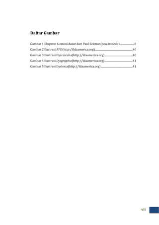 vii
Daftar Gambar
Gambar 1 Ekspresi 6 emosi dasar dari Paul Eckman(ocw.mit.edu).....................8
Gambar 2 Ilustrasi APD(http://ldaamerica.org)........................................................40
Gambar 3 Ilustrasi Dyscalculia(http://ldaamerica.org) .........................................40
Gambar 4 Ilustrasi Dysgraphia(http://ldaamerica.org)..........................................41
Gambar 5 Ilustrasi Dyslexia(http://ldaamerica.org)...............................................41
 