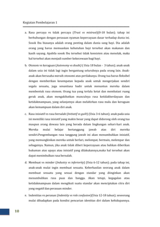 Kegiatan Pembelajaran 1
10
a. Rasa percaya vs tidak percaya (Trust vs mistrust)(0-18 bulan); tahap ini
berhubungan dengan perasaan nyaman kepercayaan dasar terhadap dunia ini.
Sosok Ibu biasanya adalah orang penting dalam dunia sang bayi. Dia adalah
orang yang harus memuaskan kebutuhan bayi tersebut akan makanan dan
kasih sayang. Apabila sosok Ibu tersebut tidak konsisten atau menolak, maka
hal tersebut akan menjadi sumber kekecewaan bagi bayi.
b. Otonom vs keraguan (Autonomy vs doubt) ( Usia 18 bulan - 3 tahun); anak-anak
dalam usia ini tidak lagi ingin bergantung seluruhnya pada orang lain. Anak-
anak akan berusaha meraih otonomi atas perilakunya. Orang tua harus fleksibel
dengan memberikan kesempatan kepada anak untuk mengerjakan sendiri
segala sesuatu, juga senantiasa hadir untuk menuntun mereka dalam
membentuk rasa otonom. Orang tua yang terlalu ketat dan membatasi ruang
gerak anak, akan mengakibatkan munculnya rasa ketidakberdayaan dan
ketidakmampuan, yang selanjutnya akan melahirkan rasa malu dan keraguan
akan kemampuan dalam diri anak.
c. Rasa inisiatif vs rasa bersalah (Initiatif vs guilt) (Usia 3-6 tahun); anak pada usia
ini memiliki rasa inisiatif yang makin besar yang dapat didorong oleh orang tua
maupun orang dewasa lain yang berada dalam lingkungan sehari-hari anak.
Mereka mulai belajar bertanggung jawab atas diri mereka
sendiri.Pengembangan rasa tanggung jawab ini akan menumbuhkan inisiatif,
yang memungkinkan mereka untuk berlari, melompat, bermain, melempar dan
sebagainya. Namun, jika anak tidak diberi kepercayaan atau bahkan diberikan
hukuman atas upaya atau inisiatif yang dilakukannya,maka hal tersebut akan
dapat menimbulkan rasa bersalah.
d. Membuat vs minder (Industry vs inferiority) (Usia 6-12 tahun); pada tahap ini,
anak-anak mulai ingin membuat sesuatu. Keberhasilan seorang anak dalam
membuat sesuatu yang sesuai dengan standar yang diinginkan akan
menumbuhkan rasa puas dan bangga. Akan tetapi, kegagalan atau
ketidakmampuan dalam mengikuti suatu standar akan menciptakan citra diri
yang negatif dan perasaan minder.
e. Indentitas vs peranan (Indentity vs role confusion)(Usia 12-18 tahun); seseorang
mulai dihadapkan pada kondisi pencarian identitas diri dalam kehidupannya.
 