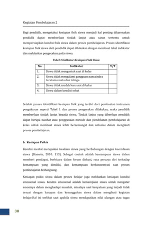 Kegiatan Pembelajaran 2
30
Bagi pendidik, mengetahui kesiapan fisik siswa menjadi hal penting dikarenakan
pendidik dapat memberikan tindak lanjut atau saran tertentu untuk
mempersiapkan kondisi fisik siswa dalam proses pembelajaran. Proses identifikasi
kesiapan fisik siswa oleh pendidik dapat dilakukan dengan membuat tabel indikator
dan melakukan pengecekan pada siswa.
Tabel 1 Indikator Kesiapan Fisik Siswa
No. Indikator Y/T
1. Siswa tidak mengantuk saat di kelas
2. Siswa tidak mengalami gangguan pancaindra
terutama mata dan telinga.
3. Siswa tidak mudah lesu saat di kelas
4. Siswa dalam kondisi sehat
Setelah proses identifikasi kesiapan fisik yang terdiri dari pembuatan instrumen
pengukuran seperti Tabel 1 dan proses pengecekan dilakukan, maka pendidik
memberikan tindak lanjut kepada siswa. Tindak lanjut yang diberikan pendidik
dapat berupa nasihat atau penggunaan metode dan pendekatan pembelajaran di
kelas untuk membuat siswa lebih bersemangat dan antusias dalam mengikuti
proses pembelajaran.
b. Kesiapan Psikis
Kondisi mental merupakan keadaan siswa yang berhubungan dengan kecerdasan
siswa (Slameto, 2010: 113). Sebagai contoh adalah kemampuan siswa dalam
memberi pendapat, berbicara dalam forum diskusi, rasa percaya diri terhadap
kemampuan yang dimiliki, dan kemampuan berkonsentrasi saat proses
pembelajaran berlangsung.
Kesiapan psikis siswa dalam proses belajar juga melibatkan kesiapan kondisi
emosional siswa. Kondisi emosional adalah kemampuan siswa untuk mengatur
emosinya dalam menghadapi masalah, misalnya saat kenyataan yang terjadi tidak
sesuai dengan harapan dan kesungguhan siswa dalam mengikuti kegiatan
belajar.Hal ini terlihat saat apabila siswa mendapatkan nilai ulangan atau tugas
 
