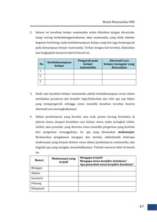 Modul Matematika SMP
47
2. Selama ini kesulitan belajar matematika selalu dikaitkan dengan discalculia,
tetapi seiring berkembangpemahaman akan matematika yang tidak sekedar
kegiatan berhitung, maka ketidakmampuan belajar yang lain juga berpengaruh
pada kemampuan belajar matematika. Terkait dengan hal tersebut, diskusikan
dan lengkapilah menurut tabel di bawah ini.
No
Ketidakmampuan
belajar
Pengaruh pada
belajar
matematika
Alternatif cara
belajar/mengajar yang
disarankan
1
2
3
3. Salah satu kesulitan belajar matematika adalah ketidakmampuan siswa dalam
melakukan penalaran dan berpikir logis.Diskusikan dan tulis apa saja faktor
yang mempengaruhi sehingga siswa memiliki kesulitan tersebut beserta
alternatif cara meningkatkannya!
4. Akibat pembelajaran yang bersifat satu arah, proses kurang bermakna di
pikiran siswa, ataupun kesalahan cara belajar siswa, maka seringkali istilah,
simbol, atau prosedur yang diterima siswa memiliki pengertian yang berbeda
dari pengertian sesungguhnya. Ini apa yang dinamakan miskonsepsi.
Berdasarkan pengalaman mengajar dan menilai, daftarkanlah beberapa
miskonsepsi yang banyak dialami siswa dalam pembelajaran matematika, dan
dugalah apa yang mungkin menyebabkannya. Tulislah menurut tabel di bawah
ini.
Materi
Miskonsepsi yang
terjadi
Mengapa terjadi?
Mengapa siswa berpikir demikian?
Apa penyebab siswa berpikir demikian?
Bilangan
Aljabar
Geometri
Peluang
Himpunan
 