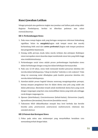 51
Kunci Jawaban Latihan
Sebagai petunjuk atau gambaran singkat atas jawaban soal latihan pada setiap akhir
Kegiatan Pembelajaran, berikut ini diberikan pedoman atas solusi
esensial/dasarnya.
KB 1: Perkembangan Siswa
1. Pada masa remaja bagian otak yang bertugas memproses informasi bekembang
signifikan. Selain itu amygdala(bagian otak tempat emosi dan marah)
berkembang lebih awal dari cortex prefrontal (bagian otak tempat penalaran
dan pengambilan keputusan).
2. Senang, sedih, percaya, muak, takut, marah, terkejut, dan antisipasi. Kedelapan
emosi merupakan emosi dasardan dapat membentuk emosi lain yang lebih tinggi
atau rendahintensitasnya.
3. Perkembangan sosial siswa adalah proses perkembangan kepribadian siswa
dalam berhubungan dengan orang lain dalam kehidupan bermasyarakat.
4. Pada usia 12-18 tahun, siswa telah memasuki kondisi pencarian identitas diri
mereka dalam kehidupannya. Tahap ini disebut “indentity vs role confusion”. Pada
tahap ini seseorang mulai dihadapkan pada kondisi pencarian identitas diri
mereka dalam kehidupannya.
5. Asimilasi adalah proses kognitif dimana seseorang mengintegrasikan persepsi,
konsep ataupun pengalaman baru ke dalam skema atau pola yang sudah ada
dalam pikirannya. Akomodasi terjadi untuk membentuk skema baru yang cocok
dengan rangsangan yang baru atau memodifikasi skema yang telah ada sehingga
cocok dengan rangsangan itu.
6. Opennes (keterbukaan), Conscientiousness (kehati-hatian), Extraversion (supel),
Agreeableness (keramahan), Neuroticism (kestabilan emosi)
7. Taksonomi SOLO diklasifikasikan menjadi lima level berbeda dan bersifat
hirarkis yaitu: prestructural, unistructural, multistructural, relational, dan
extended-abstract.
KB 2:Potensi dan Kesiapan Siswa
1. Fokus pada mitos atau miskonsepsi yang menyebabkan kesalahan cara
memandang terkait dengan bakat.
 
