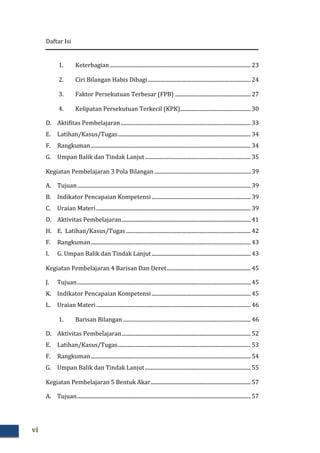 Daftar Isi
vi
1. Keterbagian........................................................................................................ 23
2. Ciri Bilangan Habis Dibagi............................................................................ 24
3. Faktor Persekutuan Terbesar (FPB) ........................................................ 27
4. Kelipatan Persekutuan Terkecil (KPK).................................................... 30
D. Aktifitas Pembelajaran................................................................................................ 33
E. Latihan/Kasus/Tugas.................................................................................................. 34
F. Rangkuman...................................................................................................................... 34
G. Umpan Balik dan Tindak Lanjut.............................................................................. 35
Kegiatan Pembelajaran 3 Pola Bilangan ....................................................................... 39
A. Tujuan................................................................................................................................ 39
B. Indikator Pencapaian Kompetensi ......................................................................... 39
C. Uraian Materi.................................................................................................................. 39
D. Aktivitas Pembelajaran............................................................................................... 41
H. E. Latihan/Kasus/Tugas............................................................................................ 42
F. Rangkuman...................................................................................................................... 43
I. G. Umpan Balik dan Tindak Lanjut......................................................................... 43
Kegiatan Pembelajaran 4 Barisan Dan Deret.............................................................. 45
J. Tujuan................................................................................................................................ 45
K. Indikator Pencapaian Kompetensi ......................................................................... 45
L. Uraian Materi.................................................................................................................. 46
1. Barisan Bilangan .............................................................................................. 46
D. Aktivitas Pembelajaran............................................................................................... 52
E. Latihan/Kasus/Tugas.................................................................................................. 53
F. Rangkuman...................................................................................................................... 54
G. Umpan Balik dan Tindak Lanjut.............................................................................. 55
Kegiatan Pembelajaran 5 Bentuk Akar.......................................................................... 57
A. Tujuan................................................................................................................................ 57
 