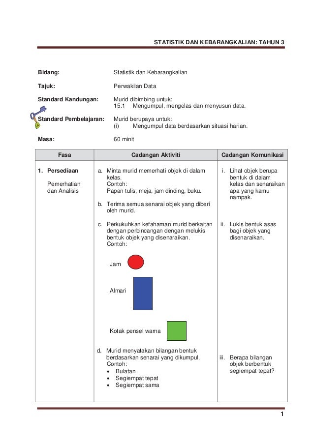 Modul matematik kssr tahun 3