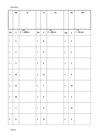 Selesaikan.

         km                 m         m             cm         cm           mm




                   × 1000                   × 100                    × 10
Cth       2       2 = 2000 m    Cth   5    5 = 500 cm    Cth   3    3 = 30 mm



1         4                     1     8                  1     5




2         7                     2     6                  2     1




3         5                     3     5                  3     7




4         10                    4     11                 4     9




5         12                    5     7                  5     14




6         20                    6     4                  6     2




7         1                     7     9                  7     13




8         6                     8     15                 8     4




    Shifa12
 