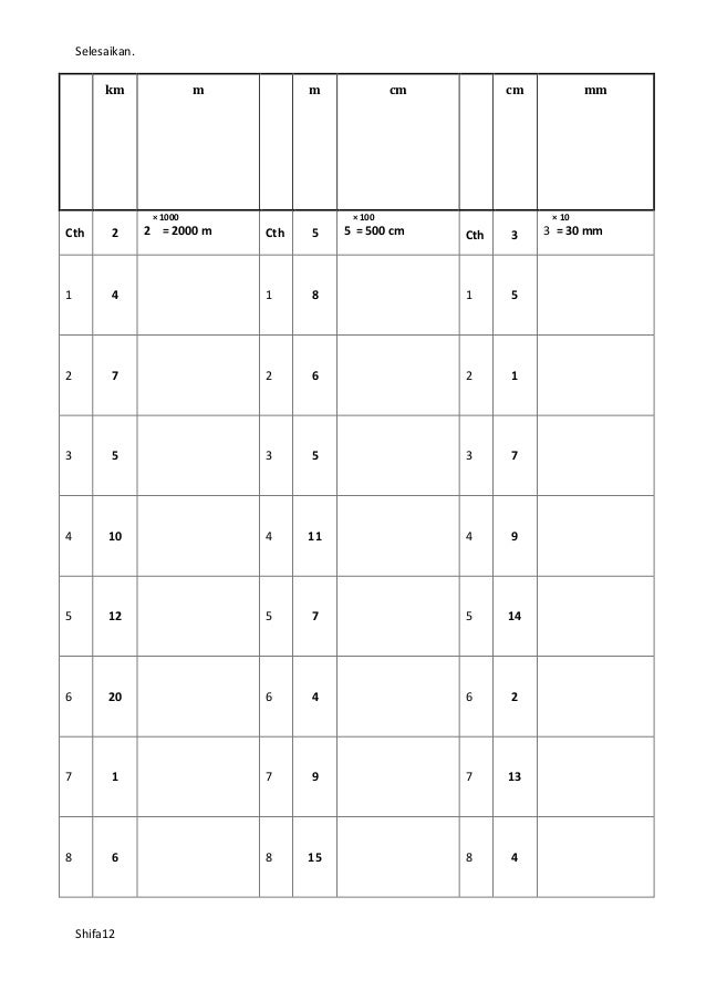 Modul matematik( panjang, berat, isipadu cecair)
