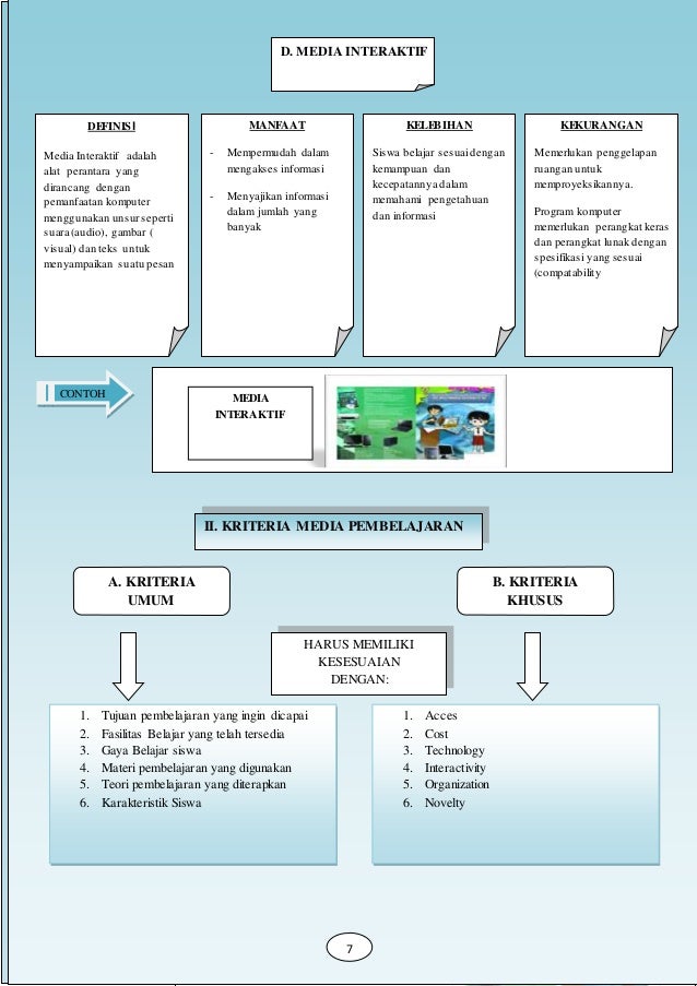 Contoh Media Pembelajaran Audio.Modul Media Pembelajaran 