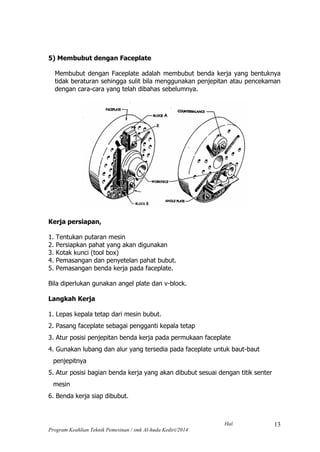 Hal.
Program Keahlian Teknik Pemesinan / smk Al-huda Kediri/2014
13
5) Membubut dengan Faceplate
Membubut dengan Faceplate adalah membubut benda kerja yang bentuknya
tidak beraturan sehingga sulit bila menggunakan penjepitan atau pencekaman
dengan cara-cara yang telah dibahas sebelumnya.
Kerja persiapan,
1. Tentukan putaran mesin
2. Persiapkan pahat yang akan digunakan
3. Kotak kunci (tool box)
4. Pemasangan dan penyetelan pahat bubut.
5. Pemasangan benda kerja pada faceplate.
Bila diperlukan gunakan angel plate dan v-block.
Langkah Kerja
1. Lepas kepala tetap dari mesin bubut.
2. Pasang faceplate sebagai pengganti kepala tetap
3. Atur posisi penjepitan benda kerja pada permukaan faceplate
4. Gunakan lubang dan alur yang tersedia pada faceplate untuk baut-baut
penjepitnya
5. Atur posisi bagian benda kerja yang akan dibubut sesuai dengan titik senter
mesin
6. Benda kerja siap dibubut.
 