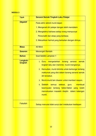 MODUL 3

          Tajuk      Senarai Semak Tingkah Laku Pelajar

          Objektif
                     Pada akhir aktiviti murid dapat :

                     1. Mengenali diri pelajar dengan lebih mendalam

                     2. Mengetahui bahawa setiap orang mempunyai

                       Personaliti dan sikap yang berbeza.

                     3. Meluahkan hal-hal yang berkaitan dengan dirinya.


          Masa       40 Minit

          Sasaran    Menengah Rendah

          Bahan      Soal Selidik Lampiran 1

          Langkah-
                        1. Guru      mengedarkan     borang   senarai   semak
          langkah
                            tingkah laku dan meminta murid mengisinya.

                        2. Kemudian, murid diminta untuk berkongsi tentang
                            maklumat yang diisi dalam borang senarai semak
                            diri tersebut.

                        3. Murid-murid lain disaran untuk memberi respon.

                        4. Setelah     semua     selesai,   guru    membuat
                            kesimpulan tentang faktor-faktor yang boleh
                            mencetuskan masalah disiplin      dalam kalangan
                            murid.



          Falsafah
                     Setiap manusia tidak sunyi dari melakukan kesilapan




                                      10
 