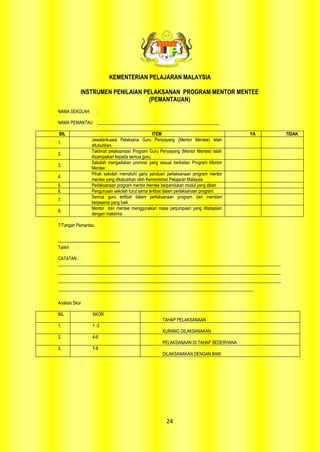 KEMENTERIAN PELAJARAN MALAYSIA

                 INSTRUMEN PENILAIAN PELAKSANAN PROGRAM MENTOR MENTEE
                                       (PEMANTAUAN)
NAMA SEKOLAH                 :

NAMA PEMANTAU :_______________________________________________________

BIL                                                      ITEM                                YA         TIDAK
                         Jawatankuasa Pelaksana Guru Penyayang (Mentor Mentee) telah
1.
                         ditubuhkan.
                         Taklimat pelaksanaan Program Guru Penyayang (Mentor Mentee) telah
2.
                         disampaikan kepada semua guru.
                         Sekolah mengadakan promosi yang sesuai berkaitan Program Mentor
3.
                         Mentee
                         Pihak sekolah mematuhi garis panduan perlaksanaan program mentor
4.
                         mentee yang dikeluarkan oleh Kementerian Pelajaran Malaysia
5.                       Perlaksanaan program mentor mentee berpandukan modul yang diberi
6.                       Pengurusan sekolah turut sama terlibat dalam perlaksanaan program
                         Semua guru terlibat dalam perlaksanaan program dan memberi
7.
                         kerjasama yang baik
                         Mentor dan mentee menggunakan masa perjumpaan yang ditetapkan
8.
                         dengan maksima

T/Tangan Pemantau


-----------------------------------------------
Tarikh         :

CATATAN :
_____________________________________________________________________________________________________
_____________________________________________________________________________________________________
_____________________________________________________________________________________________________
_________________________________________________________________________________________

Analisis Skor

BIL                       SKOR
                                                            TAHAP PELAKSANAAN
1.                        1 -3
                                                            KURANG DILAKSANAKAN
2.                        4-6
                                                            PELAKSANAAN DI TAHAP SEDERHANA
3.                        7-8
                                                            DILAKSANAKAN DENGAN BAIK




                                                              24
 