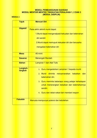 MODUL PEMBANGUNAN SAHSIAH
          MODUL MENTOR MENTEE TINGKATAN PERALIHAN 1, 2 DAN 3
                          (MODUL DISIPLIN)
MODUL 1

      Tajuk             Mencari Diri


      Objektif
                 Pada akhir aktiviti murid dapat:

                        1.Murid dapat mengenalpasti kekuatan dan kelemahan

                         diri sendiri

                        2.Murid dapat memupuk kekuatan diri dan berusaha

                         mengatasi kelemahan diri


      Masa              40 minit

      Sasaran           Menengah Rendah

      Bahan             Lampiran 1 dan Alat Tulis

      Langkah-
                           1. Guru mengedarkan Lampiran 1 kepada murid
      langkah
                           2. Murid       diminta   menyenaraikan   kebaikan   dan
                               kelemahan diri.

                           3. Guru meminta beberapa orang pelajar kehadapan
                               untuk menerangkan kebaikan dan kelemahannya
                               sendiri.

                           4. Guru dan rakan-rakan lain memberi respon


    Falsafah     Manusia mempunyai potensi dan kebolehan




                                            7
 
