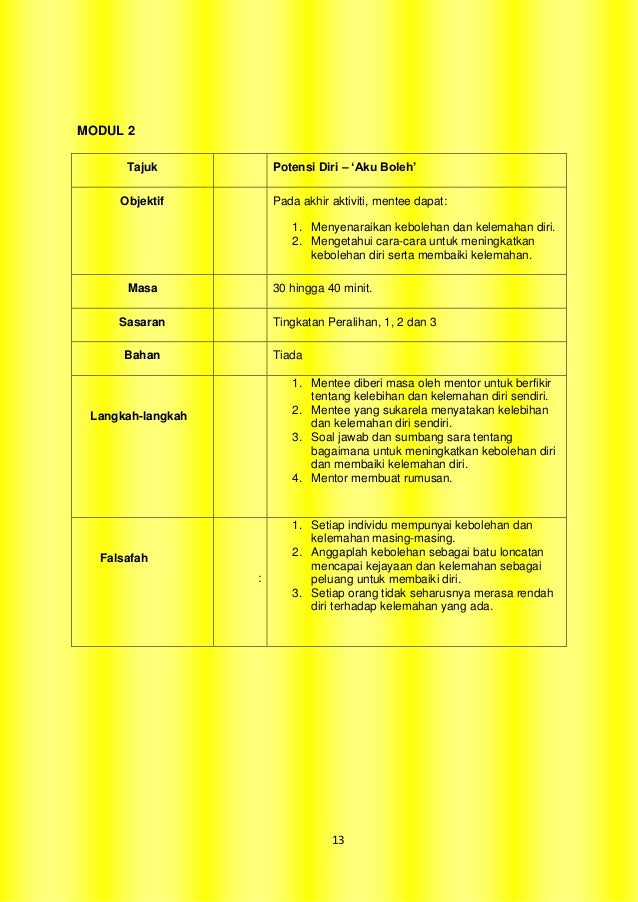 Modul mentor mentee tingkatan 1,2,3a