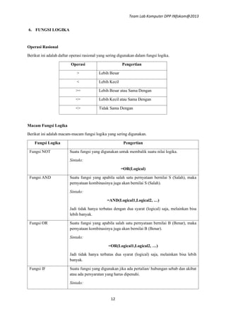 Modul microsoft excel 2013 | PDF