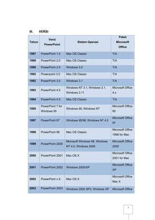 Modul Microsoft Office Powerpoint 2007 | PDF