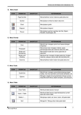 Modul Microsoft Word Pdf