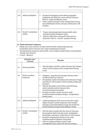 Modul PdP Ekonomi Penggal 1
	
  
Mikroekonomi
10	
  
(iii) Agihan pendapatan • Kerajaan bertanggung jawab dalam pengagihan
pendapatan dan kekayaan secara adil dan saksama.
Oleh itu, agihan pendapatan setara.
• Tidak wujud persaingan untuk mengeluarkan barang
dan perkhidmatan kerana semuanya dikeluarkan oleh
kerajaan.
(iv) Insentif / peruntukan
sumber
• Tujuan utama pengeluaran barang adalah untuk
memaksimumkan kebajikan rakyat,
• Individu tidak bebas memperoleh dan mencari
kekayaan. Oleh itu , insentif / ganjaran kurang.
(c) Sistem Ekonomi Campuran
• Adalah satu sistem ekonomi di mana individu bebas mebuat keputusan dan
menjalankan aktiviti ekonomi dan wujud campurtangan kerajaan.
• Iaq menekankan kerjasama antara pihak swasta dengan kerajaan dalam menyelesaikan
masalah asas ekonomi.
• Contoh : Malaysia
Kreteria Asas /
Ciri-ciri
Huraian
(i) Sistem pemilikan
• Individu bebas memiliki sumber ekonomi dan terdapat
sumber milik kerajaan untuk mengeluarkan barang
awam
(ii) Sistem membuat
keputusan
• Pengguna , pengeluar dan kerajaan bersama-sama
membuat keputusan ekonomi.
• Peruntukkan sumber ditentukan oleh mekanisme harga
dan dikawal oleh kerajaan melalui undang-undang dan
peraturan.
• Individu dan pihak swasta bebas memilih barang
untuk memaksimumkan kepuasan dan
memaksimumkan keuntungan.
• Kerajaan memiliki sumber ekonomi untuk
memaksimumkan kebajikan dengan mengeluarkan
barang awam.
(iii) Agihan pendapatan • Agihan pendapatan lebih setara kerana ada campur
tangan kerajaan melalui pengenaan cukai kepada
golongan yang berpendapatan tinggi dan pemberian
subsidi kepada golongan berpendapatan rendah.
(iv) Insentif / peruntukan
sumber
• Individu bebas memperoleh dan mencari kekayaan
dan pengeluar bebas bersaing untuk mendapatkan
keuntungan maksimum, tetapi dikawal oleh kerajaan.
• Kerajaan mengeluarkan barang awam unutk
memaksimumkan kebajikan masyarakat.
• Oleh itu terdapat pelbagai insentif untuk
meningkatkan daya usaha individu dan kerajaan.
 