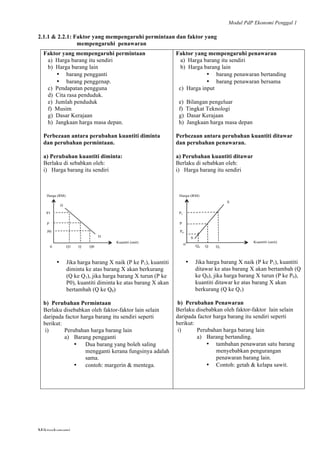 Modul PdP Ekonomi Penggal 1
	
  
Mikroekonomi
20	
  
2.1.1 & 2.2.1: Faktor yang mempengaruhi permintaan dan faktor yang
mempengaruhi penawaran
Faktor yang mempengaruhi permintaan
a) Harga barang itu sendiri
b) Harga barang lain
• barang pengganti
• barang penggenap.
c) Pendapatan pengguna
d) Cita rasa penduduk.
e) Jumlah penduduk
f) Musim
g) Dasar Kerajaan
h) Jangkaan harga masa depan.
Perbezaan antara perubahan kuantiti diminta
dan perubahan permintaan.
a) Perubahan kuantiti diminta:
Berlaku di sebabkan oleh:
i) Harga barang itu sendiri
• Jika harga barang X naik (P ke P1), kuantiti
diminta ke atas barang X akan berkurang
(Q ke Q1), jika harga barang X turun (P ke
P0), kuantiti diminta ke atas barang X akan
bertambah (Q ke Q0)
b) Perubahan Permintaan
Berlaku disebabkan oleh faktor-faktor lain selain
daripada factor harga barang itu sendiri seperti
berikut:
i) Perubahan harga barang lain
a) Barang pengganti
• Dua barang yang boleh saling
mengganti kerana fungsinya adalah
sama.
• contoh: margerin & mentega.
Faktor yang mempengaruhi penawaran
a) Harga barang itu sendiri
b) Harga barang lain
• barang penawaran bertanding
• barang penawaran bersama
c) Harga input
e) Bilangan pengeluar
f) Tingkat Teknologi
g) Dasar Kerajaan
h) Jangkaan harga masa depan
Perbezaan antara perubahan kuantiti ditawar
dan perubahan penawaran.
a) Perubahan kuantiti ditawar
Berlaku di sebabkan oleh:
i) Harga barang itu sendiri
• Jika harga barang X naik (P ke P1), kuantiti
ditawar ke atas barang X akan bertambah (Q
ke Q0), jika harga barang X turun (P ke P0),
kuantiti ditawar ke atas barang X akan
berkurang (Q ke Q1)
b) Perubahan Penawaran
Berlaku disebabkan oleh faktor-faktor lain selain
daripada factor harga barang itu sendiri seperti
berikut:
i) Perubahan harga barang lain
a) Barang bertanding.
• tambahan penawaran satu barang
menyebabkan pengurangan
penawaran barang lain.
• Contoh: getah & kelapa sawit.
Harga (RM)
Kuantiti (unit)
P
P0
P1
QQ1 Q0
D
D
0
S
Harga (RM)
Kuantiti (unit)
P
P0
P1
QQ0 Q1
S
0
 