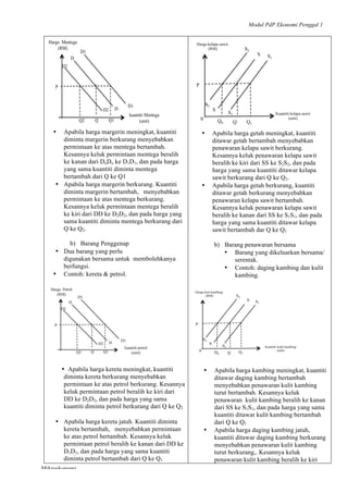 Modul PdP Ekonomi Penggal 1
	
  
Mikroekonomi
21	
  
• Apabila harga margerin meningkat, kuantiti
diminta margerin berkurang menyebabkan
permintaan ke atas mentega bertambah.
Kesannya keluk permintaan mentega beralih
ke kanan dari DoDo ke D1D1, dan pada harga
yang sama kuantiti diminta mentega
bertambah dari Q ke Q1
• Apabila harga margerin berkurang. Kuantiti
diminta margerin bertambah, menyebabkan
permintaan ke atas mentega berkurang.
Kesannya keluk permintaan mentega beralih
ke kiri dari DD ke D2D2, dan pada harga yang
sama kuantiti diminta mentega berkurang dari
Q ke Q2.
b) Barang Penggenap
• Dua barang yang perlu
digunakan bersama untuk membolehkanya
berfungsi.
• Contoh: kereta & petrol.
• Apabila harga kereta meningkat, kuantiti
diminta kereta berkurang menyebabkan
permintaan ke atas petrol berkurang. Kesannya
keluk permintaan petrol beralih ke kiri dari
DD ke D2D2, dan pada harga yang sama
kuantiti diminta petrol berkurang dari Q ke Q2
• Apabila harga kereta jatuh. Kuantiti diminta
kereta bertambah, menyebabkan permintaan
ke atas petrol bertambah. Kesannya keluk
permintaan petrol beralih ke kanan dari DD ke
D1D1, dan pada harga yang sama kuantiti
diminta petrol bertambah dari Q ke Q1
• Apabila harga getah meningkat, kuantiti
ditawar getah bertambah menyebabkan
penawaran kelapa sawit berkurang.
Kesannya keluk penawaran kelapa sawit
beralih ke kiri dari SS ke S2S2, dan pada
harga yang sama kuantiti ditawar kelapa
sawit berkurang dari Q ke Q2.
• Apabila harga getah berkurang, kuantiti
ditawar getah berkurang menyebabkan
penawaran kelapa sawit bertambah.
Kesannya keluk penawaran kelapa sawit
beralih ke kanan dari SS ke S1S1, dan pada
harga yang sama kuantiti ditawar kelapa
sawit bertambah dar Q ke Q1
b) Barang penawaran bersama
• Barang yang dikeluarkan bersama/
serentak.
• Contoh: daging kambing dan kulit
kambing.
• Apabila harga kambing meningkat, kuantiti
ditawar daging kambing bertambah
menyebabkan penawaran kulit kambing
turut bertambah. Kesannya keluk
penawaran kulit kambing beralih ke kanan
dari SS ke S1S1, dan pada harga yang sama
kuantiti ditawar kulit kambing bertambah
dari Q ke Q1
• Apabila harga daging kambing jatuh,
kuantiti ditawar daging kambing berkurang
menyebabkan penawaran kulit kambing
turut berkurang,. Kesannya keluk
penawaran kulit kambing beralih ke kiri
Q2
Harga Petrol
(RM)
kuantiti petrol
(unit)
P
D
D
Q Q1
D1
D1
D2
D2
S
Harga kelapa sawit
(RM)
Kuantiti kelapa sawit
(unit)
P
QQ0 Q1
S
0
S1
S1
S2
S2
S
Harga kuit kambing
(RM)
Kuantiti kulit kambing
(unit)
P
QQ0 Q1
S
0
S1
S1
S2
S2
 