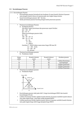 Modul PdP Ekonomi Penggal 1
	
  
Mikroekonomi
23	
  
2.3: Keseimbangan Pasaran
2.3.1: Keseimbangan Pasaran
• Keseimbangan pasaran bermaksud satu keadaaan di mana kuantiti diminta di pasaran
sama dengan kuantiti ditawar di pasaran pada satu tingkat harga tertentu.
• Syarat keseimbangan pasaran: Qd = Qs atau
Keluk permintaan pasaran bersilang dengan keluk penawaran pasaran.
• Penetuan keseimbangan Pasaran:
a) Pendekatan Rumus:
Jika diberi fungsi permintaan dan penawaran seperti berikut:
Qd = 100 – 4P
Qs = 50 + P
Maka keseimbangan pasaran ialah;
Qs = Qd
100 – 4P = 50 + P
100 – 50 = P + 4P
50 = 5p
P = 50/5
P = RM10
Gantikan P = RM10 dalam mana-mana fungsi DD atau SS
Q = 100 – 4(10)
Q = 100 – 40
Q = 60 unit
• Penetuan keseimbangan pasaran:
b) Pendekatan Jadual
Harga
(RM)
Kuantiti diminta
(unit)
Kuantiti ditawar
(unit)
Keadaan pasaran
5 80 55 Lebihan Permintaan
10 60 60 keseimbangan
15 40 65 Lebihan Penawaran
20 20 70 Lebihan Penawaran
25 0 75 Lebihan Penawaran
• Penentuan keseimbanan pasaran
c) Pendekatan Rajah
• Keseimbangan pasaran ialah pada titik E, harga keseimbangan RM10 dan kuantiti
keseimbangan 60 unit.
• Lebihan Permintaan berlaku apabila kuantiti diminta di pasaran melebihi kuantiti ditawar
iaitu pada tingkat harga yang lebih rendah daripada RM10
• Lebihan penawaran berlaku apabila kuantiti ditawar di pasaran melebihi kuantiti diminta
iaitu pada tingkat harga lebih tinggi daripada harga RM10
Kuantiti (unit)
D
D S
S
10
0
Harga (RM)
Lebihan DD
Lebihan SS
60
S
 