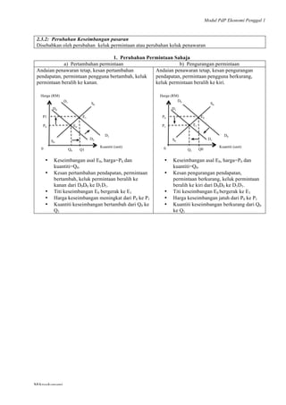Modul PdP Ekonomi Penggal 1
	
  
Mikroekonomi
24	
  
2.3.2: Perubahan Keseimbangan pasaran
Disebabkan oleh perubahan keluk permintaan atau perubahan keluk penawaran
1. Perubahan Permintaan Sahaja
a) Pertambahan permintaan b) Pengurangan permintaan
Andaian penawaran tetap, kesan pertambahan
pendapatan, permintaan pengguna bertambah, keluk
permintaan beralih ke kanan.
• Keseimbangan asal E0, harga=P0 dan
kuantiti=Q0.
• Kesan pertambahan pendapatan, permintaan
bertambah, keluk permintaan beralih ke
kanan dari D0D0 ke D1D1.
• Titi keseimbangan E0 bergerak ke E1
• Harga keseimbangan meningkat dari P0 ke P1
• Kuantiti keseimbangan bertambah dari Q0 ke
Q1
Andaian penawaran tetap, kesan pengurangan
pendapatan, permintaan pengguna berkurang,
keluk permintaan beralih ke kiri.
• Keseimbangan asal E0, harga=P0 dan
kuantiti=Q0.
• Kesan pengurangan pendapatan,
permintaan berkurang, keluk permintaan
beralih ke kiri dari D0D0 ke D1D1.
• Titi keseimbangan E0 bergerak ke E1
• Harga keseimbangan jatuh dari P0 ke P1
• Kuantiti keseimbangan berkurang dari Q0
ke Q1
Kuantiti (unit)
D0
D0
S0
P1
P0
Harga (RM)
S0
D1
D1
0 Q1
E1
E0
Q0
Kuantiti (unit)
D1
D1
P0
P1
Q1
Q0
S0
D0
0
E1
E0
D0
S0
Harga (RM)
 