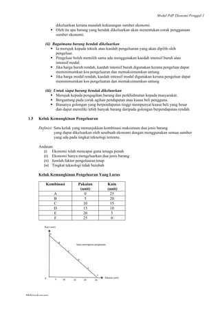 Modul PdP Ekonomi Penggal 1
	
  
Mikroekonomi
3	
  
dikeluarkan kerana masalah kekurangan sumber ekonomi.
§ Oleh itu apa barang yang hendak dikeluarkan akan menentukan corak penggunaan
sumber ekonomi.
(ii) Bagaimana barang hendak dikeluarkan
§ Ia merujuk kepada teknik atau kaedah pengeluaran yang akan dipilih oleh
pengeluar.
§ Pengeluar boleh memilih sama ada menggunakan kaedah intensif buruh atau
intensif modal.
§ Jika harga buruh rendah, kaedah intensif buruh digunakan kerana pengeluar dapat
meminimumkan kos pengeluaran dan memaksimumkan untung.
§ Jika harga modal rendah, kaedah intensif modal digunakan kerana pengeluar dapat
meminimumkan kos pengeluaran dan memaksimumkan untung
(iii) Untuk siapa barang hendak dikeluarkan
§ Merujuk kepada pengagihan barang dan perkhidmatan kepada masyarakat.
§ Bergantung pada corak agihan pendapatan atau kuasa beli pengguna.
§ Biasanya golongan yang berpendapatan tinggi mempunyai kuasa beli yang besar
dan dapat memiliki lebih banyak barang daripada golongan berpendapatan rendah.
1.5 Keluk Kemungkinan Pengeluaran
Definisi: Satu keluk yang menunjukkan kombinasi maksimum dua jenis barang
yang dapat dikeluarkan oleh sesebuah ekonomi dengan menggunakan semua sumber
yang ada pada tingkat teknologi tertentu.
Andaian:
(i) Ekonomi telah mencapai guna tenaga penuh
(ii) Ekonomi hanya mengeluarkan dua jenis barang
(iii) Jumlah faktor pengeluaran tetap
(iv) Tingkat teknologi tidak berubah
Keluk Kemungkinan Pengeluaran Yang Lurus
Kombinasi Pakaian
(unit)
Kain
(unit)
A 0 25
B 5 20
C 10 15
D 15 10
E 20 5
F 25 0
A"
C"
B"
D"
E"
F"
Pakaian (unit)
Kain (unit)
Keluk kemungkinan pengeluaran!
0" 5" 10" 15" 20" 25"
 