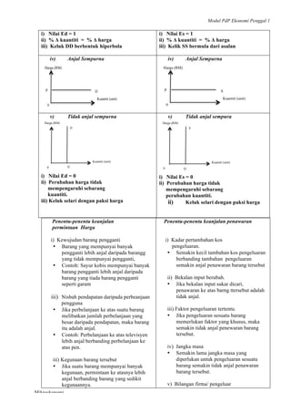 Modul PdP Ekonomi Penggal 1
	
  
Mikroekonomi
30	
  
Penentu-penentu keanjalan
permintaan Harga
i) Kewujudan barang pengganti
• Barang yang mempunyai banyak
pengganti lebih anjal daripada barangg
yang tidak mempunyai pengganti,
• Contoh: Sayur kobis mempunyai banyak
barang pengganti lebih anjal daripada
barang yang tiada barang pengganti
seperti garam
iii) Nisbah pendapatan daripada perbeanjaan
pengguna
• Jika perbelanjaan ke atas suatu barang
melibatkan jumlah perbelanjaan yang
besar daripada pendapatan, maka barang
itu adalah anjal.
• Contoh: Perbelanjaan ke atas televisyen
lebih anjal berbanding perbelanjaan ke
atas pen.
iii) Kegunaan barang tersebut
• Jika suatu barang mempunyai banyak
kegunaan, permintaan ke atasnya lebih
anjal berbanding barang yang sedikit
kegunaannya.
Penentu-penentu keanjalan penawaran
i) Kadar pertambahan kos
pengeluaran.
• Semakin kecil tambahan kos pengeluaran
berbanding tambahan pengeluaran
semakin anjal penawaran barang tersebut
ii) Bekalan input berubah.
• Jika bekalan input sukar dicari,
penawaran ke atas barng ttersebut adalah
tidak anjal.
iii) Faktor pengeluaran tertentu.
• Jika pengeluaran sesuatu barang
memerlukan faktor yang khusus, maka
semakin tidak anjal penewaran barang
tersebut.
iv) Jangka masa
• Semakin lama jangka masa yang
diperlukan untuk pengeluaran sesuatu
barang semakin tidak anjal penawaran
barang tersebut.
v) Bilangan firma/ pengeluar
i) Nilai Ed = 1
ii) % Δ kuantiti = % Δ harga
iii) Keluk DD berbentuk hiperbola
i) Nilai Es = 1
ii) % Δ kuantiti = % Δ harga
iii) Kelik SS bermula dari asalan
iv) Anjal Sempurna iv) Anjal Sempurna
v) Tidak anjal sempurna
i) Nilai Ed = 0
ii) Perubahan harga tidak
mempengaruhi sebarang
kuantiti.
iii) Keluk selari dengan paksi harga
v) Tidak anjal sempura
i) Nilai Es = 0
ii) Perubahan harga tidak
mempengaruhi sebarang
perubahan kuantiti.
ii) Keluk selari dengan paksi harga
Harga (RM)
Kuantiti (unit)
P D
0
Harga (RM)
Kuantiti (unit)
P S
0
Kuantiti (unit)
D
Q
Harga (RM)
0
0
Kuantiti (unit)
S
Q
Harga (RM)
0
0
 