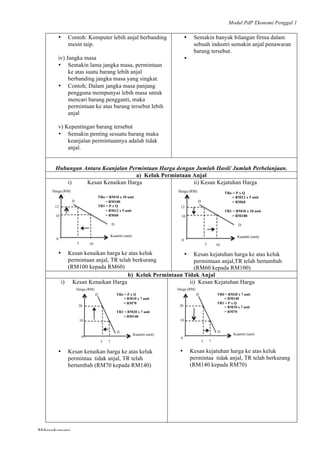 Modul PdP Ekonomi Penggal 1
	
  
Mikroekonomi
31	
  
• Contoh: Komputer lebih anjal berbanding
mesin taip.
iv) Jangka masa
• Semakin lama jangka masa, permintaan
ke atas suatu barang lebih anjal
berbanding jangka masa yang singkat.
• Contoh; Dalam jangka masa panjang
pengguna mempunyai lebih masa untuk
mencari barang pengganti, maka
permintaan ke atas barang tersebut lebih
anjal
v) Kepentingan barang tersebut
• Semakin penting sesuatu barang maka
keanjalan permintaannya adalah tidak
anjal.
• Semakin banyak bilangan firma dalam
sebuah industri semakin anjal penawaran
barang tersebut.
•
Hubungan Antara Keanjalan Permintaan Harga dengan Jumlah Hasil/ Jumlah Perbelanjaan.
a) Keluk Permintaan Anjal
i) Kesan Kenaikan Harga
• Kesan kenaikan harga ke atas keluk
permintaan anjal, TR telah berkurang
(RM100 kepada RM60)
ii) Kesan Kejatuhan Harga
• Kesan kejatuhan harga ke atas keluk
permintaan anjal,TR telah bertambah
(RM60 kepada RM100)
b) Keluk Permintaan Tidak Anjal
i) Kesan Kenaikan Harga
• Kesan kenaikan harga ke atas keluk
permintaa tidak anjal, TR telah
bertambah (RM70 kepada RM140)
ii) Kesan Kejatuhan Harga
• Kesan kejatuhan harga ke atas keluk
permintaa tidak anjal, TR telah berkurang
(RM140 kepada RM70)
Kuantiti (unit)
D
D
0
12
10
5
Harga (RM)
10
TRo = RM10 x 10 unit
= RM100
TR1 = P x Q
= RM12 x 5 unit
= RM60
Kuantiti (unit)
D
D
0
12
10
5
Harga (RM)
10
TRo = P x Q
= RM12 x 5 unit
= RM60
TR1 = RM10 x 10 unit
= RM100
Kuantiti (unit)
D
D
0
20
10
5
Harga (RM)
7
TRo = P x Q
= RM10 x 7 unit
= RM70
TR1 = RM20 x 7 unit
= RM140
Kuantiti (unit)
D
D
0
20
10
5
Harga (RM)
7
TR0 = RM20 x 7 unit
= RM140
TR1 = P x Q
= RM10 x 7 unit
= RM70
 