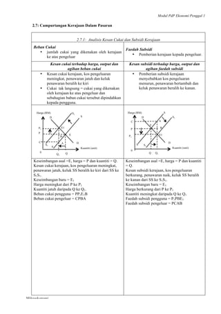 Modul PdP Ekonomi Penggal 1
	
  
Mikroekonomi
33	
  
2.7: Campurtangan Kerajaan Dalam Pasaran
2.7.1: Analisis Kesan Cukai dan Subsidi Kerajaan
Beban Cukai
• jumlah cukai yang dikenakan oleh kerajaan
ke atas pengeluar
Faedah Subsidi
• Pemberian kerajaan kepada pengeluar.
Kesan cukai terhadap harga, output dan
agihan beban cukai
Kesan subsidi terhadap harga, output dan
agihan faedah subsidi
• Kesan cukai kerajaan, kos pengeluaran
meningkat, penawaran jatuh dan keluk
penawaran beralih ke kiri
• Cukai tak langsung = cukai yang dikenakan
oleh kerajaan ke atas pengeluar dan
sebahagian baban cukai tersebut dipindahkan
kepada pengguna.
• Pemberian subsidi kerajaan
menyebabkan kos pengeluaran
menurun, penawaran bertambah dan
keluk penawaran beralih ke kanan.
Keseimbangan asal =E, harga = P dan kuantiti = Q.
Kesan cukai kerajaan, kos pengeluaran meningkat,
penawaran jatuh, keluk SS beralih ke kiri dari SS ke
S1S1.
Keseimbangan baru = E1
Harga meningkat dari P ke P1
Kuantiti jatuh daripada Q ke Q1.
Beban cukai pengguna = PP1E1B
Beban cukai pengeluar = CPBA
Keseimbangan asal =E, harga = P dan kuantiti
= Q.
Kesan subsidi kerajaan, kos pengeluaran
berkurang, penawaran naik, keluk SS beralih
ke kanan dari SS ke S1S1.
Keseimbangan baru = E1
Harga berkurang dari P ke P1
Kuantiti meningkat daripada Q ke Q1
Faedah subsidi pengguna = P1PBE1
Faedah subsidi pengeluar = PCAB
Kuantiti (unit)
D
D
S
P1
P
C
Harga (RM)
Q1
A
B
Q
E
E1
S
S1
S1
0
Kuantiti (unit)
D
D
S
P1
P
C
Harga (RM)
A
B
0
E
E1
S
S1
S1
Q Q1
 