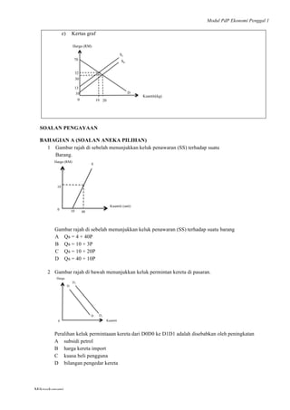 Modul PdP Ekonomi Penggal 1
	
  
Mikroekonomi
39	
  
e) Kertas graf
SOALAN PENGAYAAN
BAHAGIAN A (SOALAN ANEKA PILIHAN)
1 Gambar rajah di sebelah menunjukkan keluk penawaran (SS) terhadap suatu
Barang.
Gambar rajah di sebelah menunjukkan keluk penawaran (SS) terhadap suatu barang
A Qs = 4 + 40P
B Qs = 10 + 3P
C Qs = 10 + 20P
D Qs = 40 + 10P
2 Gambar rajah di bawah menunjukkan keluk permintan kereta di pasaran.
Peralihan keluk permintaaan kereta dari D0D0 ke D1D1 adalah disebabkan oleh peningkatan
A subsidi petrol
B harga kereta import
C kuasa beli pengguna
D bilangan pengedar kereta
Harga (RM)
Kuantiti(kg)
70
19
D
32
30
20
S1
S0
13
10
0
Kuantiti (unit)
S
10
10
Harga (RM)
40
0
Kuantiti
D
Harga
0
D
D1
D1
 