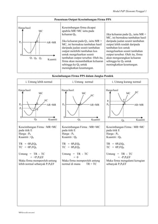 Modul PdP Ekonomi Penggal 1
	
  
Mikroekonomi
65	
  
Penentuan Output Keseimbangan Firma PPS
Keseimbangan firma dicapai
apabila MR=MC iaitu pada
keluaran Q0.
Jika keluaran pada Q1, iaitu MR >
MC, ini bermakna tambahan hasil
daripada jualan seunit tambahan
output melebihi tambahan kos
untuk mengeluarkan seunit
tambahan output tersebut. Oleh itu,
firma akan menambahkan keluaran
sehingga ke Q0 untuk
meningkatkan keuntungan.
Jika keluaran pada Q2, iaitu MR <
MC, ini bermakna tambahan hasil
daripada jualan seunit tambahan
output lebih rendah daripada
tambahan kos untuk
mengeluarkan seunit tambahan
output tersebut. Oleh itu, firma
akan mengurangkan keluaran
sehingga ke Q0 untuk
meningkatkan keuntungan.
Keseimbangan Firma PPS dalam Jangka Pendek
i. Untung lebih normal i. Untung normal i. Untung kurang normal
Keseimbangan Firma : MR=MC
pada titik E
Harga : P0
Kuantiti : Q0
TR = 0P0EQ0
TC = 0P1FQ0
Untung = TR - TC
= +P1P0EF
Maka firma memperoleh untung
lebih normal sebanyak P1P0EF
Keseimbangan Firma : MR=MC
pada titik E
Harga : P0
Kuantiti : Q0
TR = 0P0EQ0
TC = 0P0EQ0
Untung = TR - TC
= 0
Maka firma memperoleh untung
normal di mana TR = TC
Keseimbangan Firma : MR=MC
pada titik E
Harga : P0
Kuantiti : Q0
TR = 0P0EQ0
TC = 0P1FQ0
Untung = TR - TC
= -P1P0EF
Maka firma mengalami kerugian
sebanyak P1P0EF
Harga/hasil
Kuantiti
0
AR=MR
AC
MC
E
•
P1
F
P0
Q0
Harga/hasil
Kuantiti
0
AR=MR
AC
MC
E
•P0
Q0
Harga/hasil
Kuantiti
0
AR=MR
ACMC
E
•
P1
F
P0
Q0
Harga/hasil
Kuantiti
0
AR=MR
MC
E•
Q1
P0
Q0 Q2
 