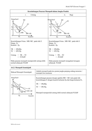 Modul PdP Ekonomi Penggal 1
	
  
Mikroekonomi
68	
  
Keseimbangan Pasaran Monopoli dalam Jangka Pendek
i. Untung ii. Rugi
Keseimbangan Firma : MR=MC pada titik E
Harga : P0
Kuantiti : Q0
TR = 0P0HQ0
TC = 0P1FQ0
Untung = TR - TC
= +P1P0HF
Maka pasaran monopoli memperoleh untung lebih
normal sebanyak P1P0HF
Keseimbangan Firma : MR=MC pada titik E
Harga : P0
Kuantiti : Q0
TR = 0P0HQ0
TC = 0P1FQ0
Untung = TR - TC
= -P1P0HF
Maka pasaran monopoli mengalami kerugian
sebanyak P1P0HF
4.4.2: Monopoli Semulajadi
Maksud Monopoli Semulajadi
Adalah monopoli pada kos purata jangka panjang sedang menurun /
monopoli kos menurun
Keseimbangan pasaran dicapai apabila MR = MC iaitu pada titik
keseimbangan E dengan kuantiti keluaran Q0 dan harga keluaran P0.
TR = 0P0HQ0
TC = 0P1FQ0
Monopoli memperoleh untung lebih normal sebanyak P1P0HF
Kuantiti
0
MR
DD=AR
•E
P0
P1
Q0
F
H
MC
AC
Harga/hasilMC
AC
HP0
FP1
E
• MR
DD=AR
Q0
0
Kuantiti
Harga/hasil
HP0
F
P1
E •
MR
DD=AR
Q0
0
Kuantiti
Harga/hasil
MC
AC
 