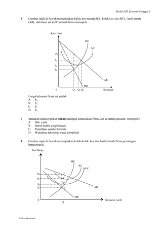 Modul PdP Ekonomi Penggal 1
	
  
Mikroekonomi
76	
  
6 Gambar rajah di bawah menunjukkan keluk kos purata(AC) , keluk kos sut (MC), hasil purata
(AR), dan hasil sut (MR) sebuah firma monopoli .
Harga keluaran firma ini adalah
A P0
B P1
C P2
D P3
7 Manakah antara berikut bukan halangan kemasukan firma lain ke dalam pasaran monopoli?
A Hak cipta
B Buruh mahir yang banyak
C Pemilikan sumber tertentu
D Wujudnya teknologi yang kompleksi
8 Gambar rajah di bawah menunjukkan keluk-keluk kos dan hasil sebuah firma persaingan
bermonopoli.
P0
0 Q1 Q2 Q3 Keluaran
Kos/ Hasil
AR
MR
AC
MC
P1
P2
P3
P2
P1
P3
W
V
U
T
P4
Keluaran (unit)
MR
AR
AC
Q
0
AVC
Kos/Harga
MC
 