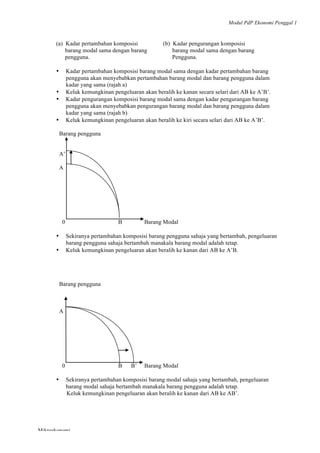 Modul PdP Ekonomi Penggal 1
	
  
Mikroekonomi
8	
  
(a) Kadar pertambahan komposisi (b) Kadar pengurangan komposisi
barang modal sama dengan barang barang modal sama dengan barang
pengguna. Pengguna.
• Kadar pertambahan komposisi barang modal sama dengan kadar pertambahan barang
pengguna akan menyebabkan pertambahan barang modal dan barang pengguna dalam
kadar yang sama (rajah a)
• Keluk kemungkinan pengeluaran akan beralih ke kanan secara selari dari AB ke A’B’.
• Kadar pengurangan komposisi barang modal sama dengan kadar pengurangan barang
pengguna akan menyebabkan pengurangan barang modal dan barang pengguna dalam
kadar yang sama (rajah b)
• Keluk kemungkinan pengeluaran akan beralih ke kiri secara selari dari AB ke A’B’.
Barang pengguna
A’
A
0 B Barang Modal
• Sekiranya pertambahan komposisi barang pengguna sahaja yang bertambah, pengeluaran
barang pengguna sahaja bertambah manakala barang modal adalah tetap.
• Keluk kemungkinan pengeluaran akan beralih ke kanan dari AB ke A’B.
Barang pengguna
A
0 B B’ Barang Modal
• Sekiranya pertambahan komposisi barang modal sahaja yang bertambah, pengeluaran
barang modal sahaja bertambah manakala barang pengguna adalah tetap.
Keluk kemungkinan pengeluaran akan beralih ke kanan dari AB ke AB’.
 