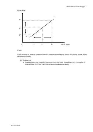 Modul PdP Ekonomi Penggal 1
	
  
Mikroekonomi
85	
  
Upah (RM)
SL
SL
0 L2 L0 L1 Buruh (unit)
Upah
Upah merupakan bayaran yang diterima oleh buruh atas sumbangan tenaga fizikal atau mental dalam
proses pengeluaran.
(i) Upah wang
• Ialah jumlah wang yang diterima sebagai bayaran upah. Contohnya, gaji seorang buruh
ialah RM900. Oleh itu, RM900 tersebut merupakan upah wang.
W1	
  
	
  
	
  
	
  
W0	
  
	
  
	
  
W2	
  	
  	
  	
  	
  
 
